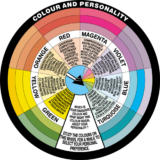 Color Therapy: Definition, Types, Techniques, Efficacy